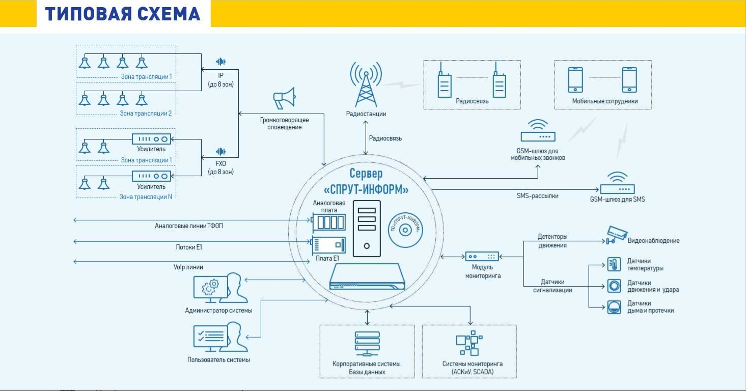 Автономное устройство для оповещения по различным типам каналов АПК Спрут-Информ CU Ultimate 2Tb 2U